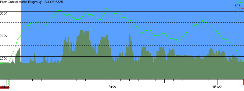 Barometer